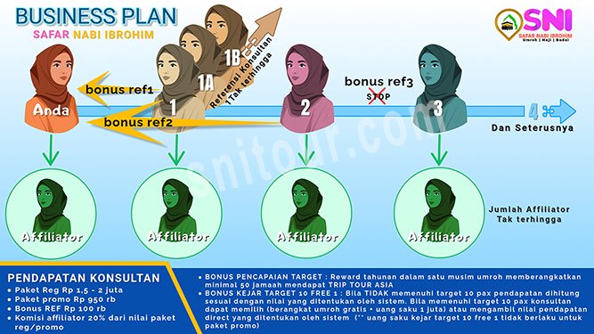 affiliasi sni tour